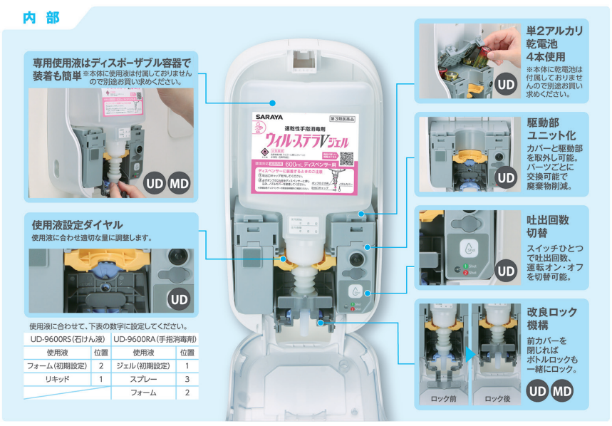 UD-9600RS | UD-9600R | 製品情報 | Medical SARAYA Link UD-9600RS | UD-9600R | 製品情報 | Medical SARAYA Link